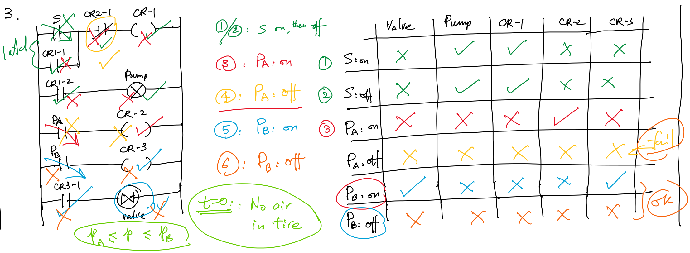 Solved (Mechanical Laboratory) Ladder logic This system is