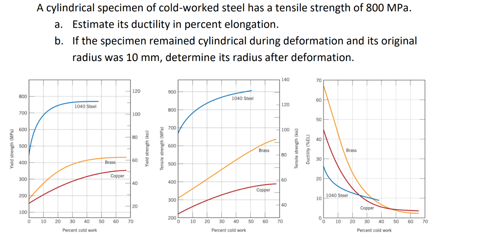 Solved A cylindrical specimen of cold-worked steel has a | Chegg.com