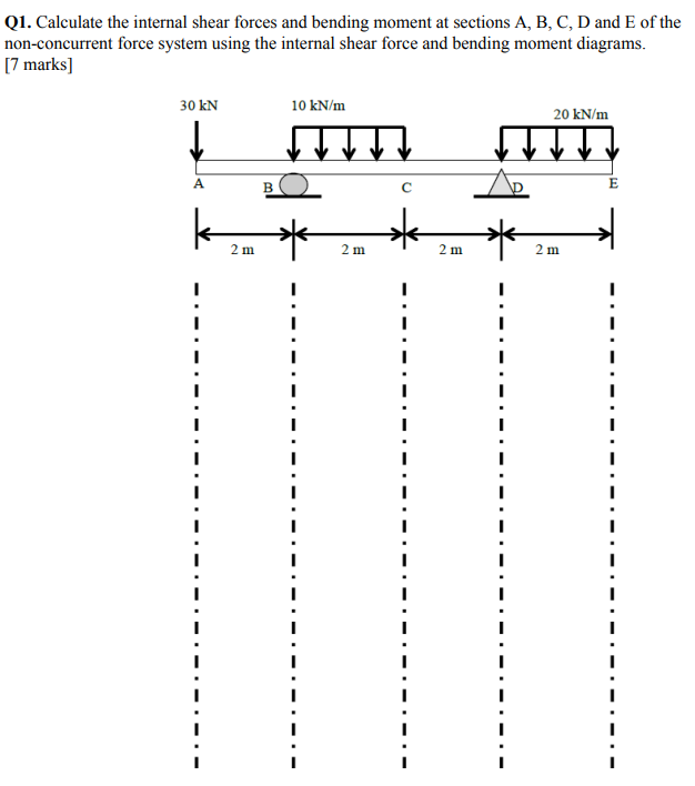 Solved Q1. Calculate the internal shear forces and bending | Chegg.com