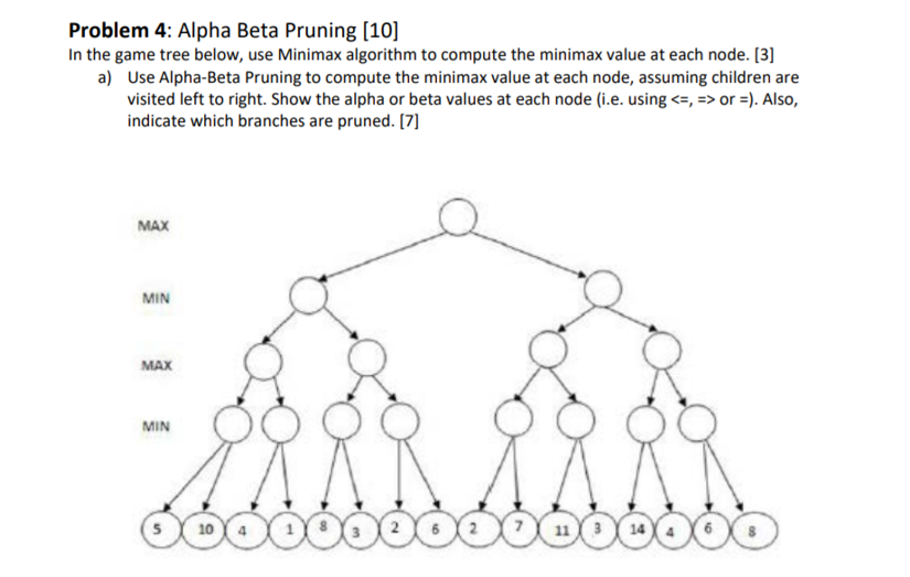 Solved Problem 4: Alpha Beta Pruning [10] In The Game Tree | Chegg.com