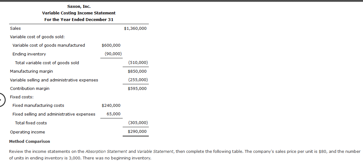 Solved Absorption Statement Absorption costing does not | Chegg.com