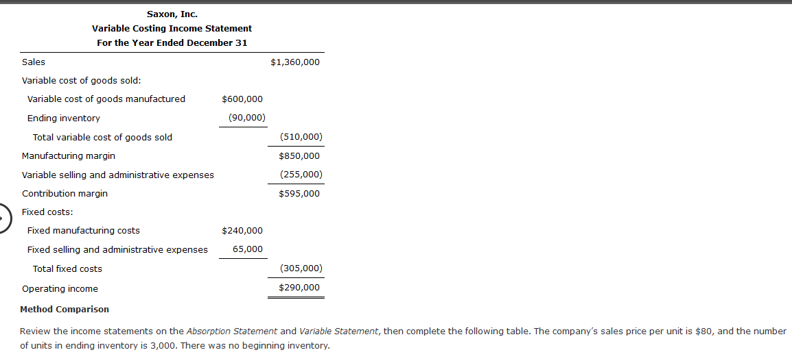 Solved Absorption Statement Absorption costing does not