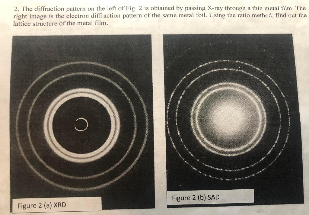 2. The diffraction pattern on the left of Fig. 2 is | Chegg.com