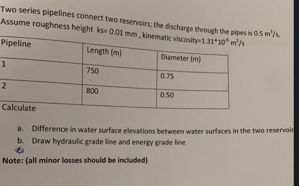 Solved Two Series Pipelines Connect Two Reservoirs; The | Chegg.com