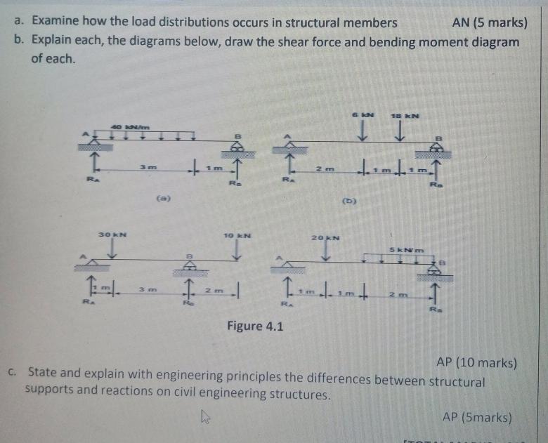Solved a. Examine how the load distributions occurs in | Chegg.com