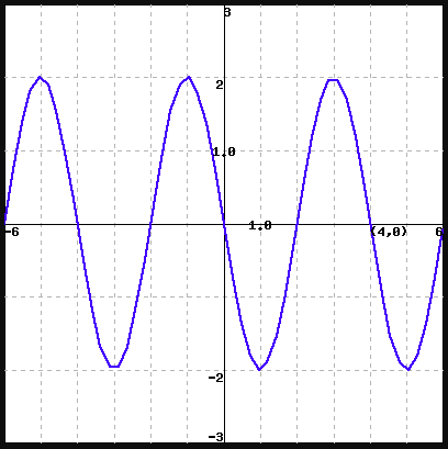 Solved To get a better look at the graph, you can click on | Chegg.com