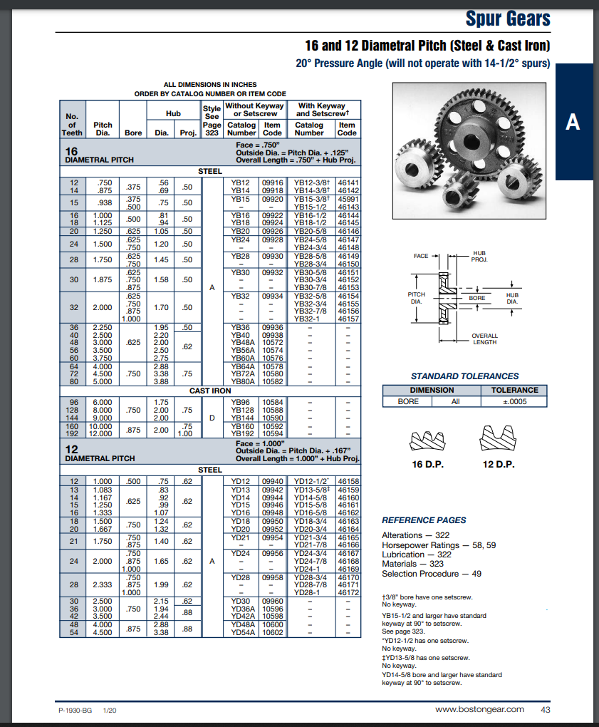 2. A power takeoff (PTO) rototiller requires 120