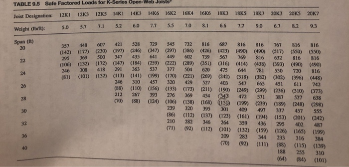 2x6 Floor Joist Span Chart