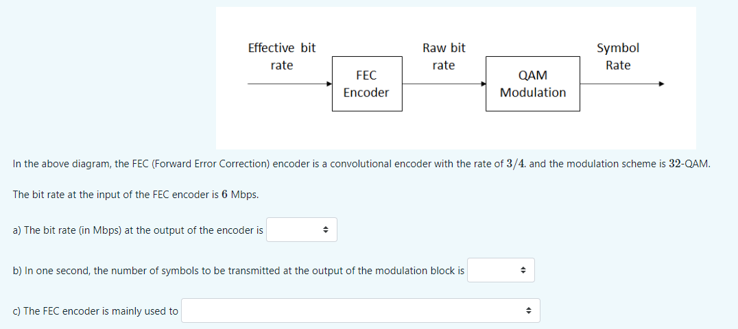 In the above diagram, the FEC (Forward Error Correction) encoder is a convolutional encoder with the rate of \( 3 / 4 \). and