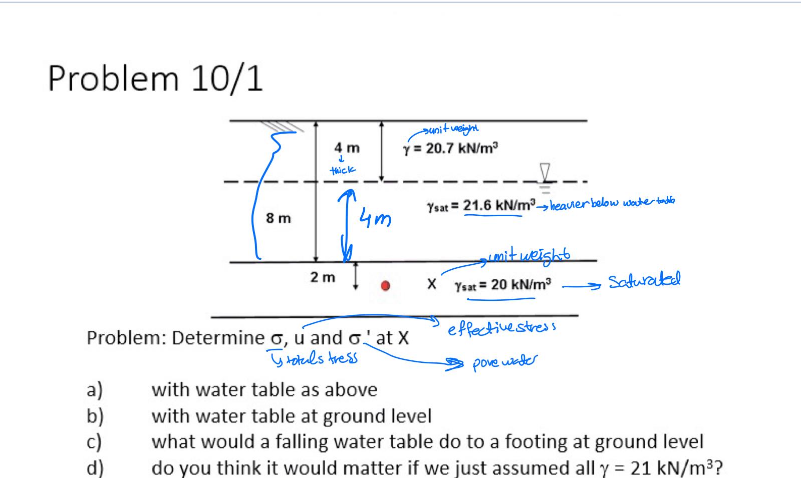 Solved Problem 10 1 4 M Thick Sunit Weight Y 7 Kn M3 Chegg Com