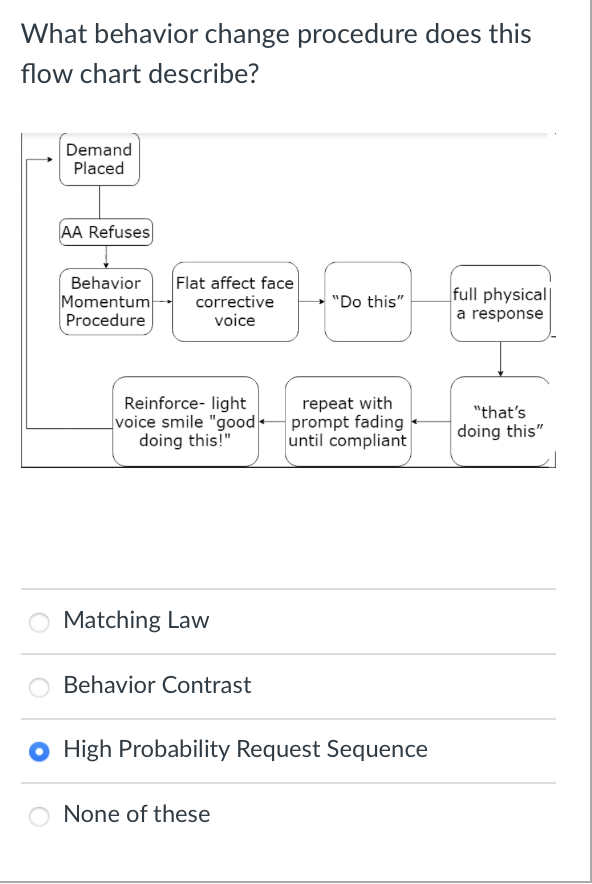 Solved What behavior change procedure does this | Chegg.com