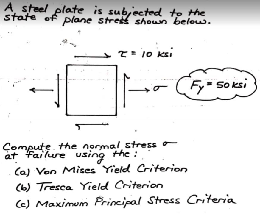 Solved A steel plate is subjected to the state of plane | Chegg.com