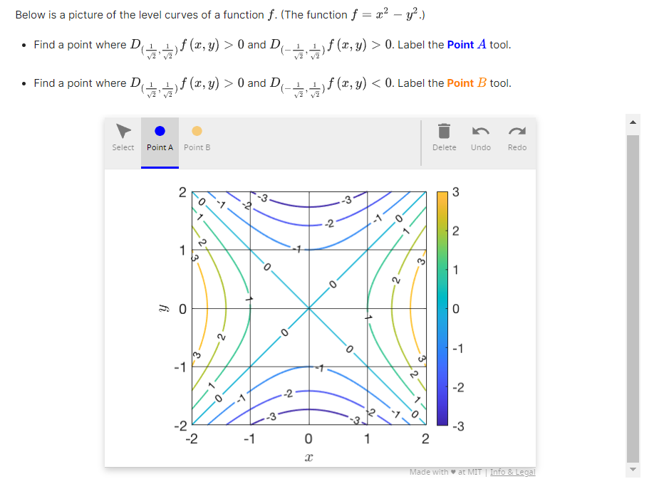Solved The gradient vector field of a function f (, y) is | Chegg.com