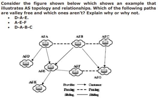 Solved Consider the figure shown below which shows an | Chegg.com