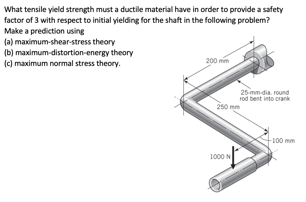 Solved What Tensile Yield Strength Must A Ductile Material | Chegg.com