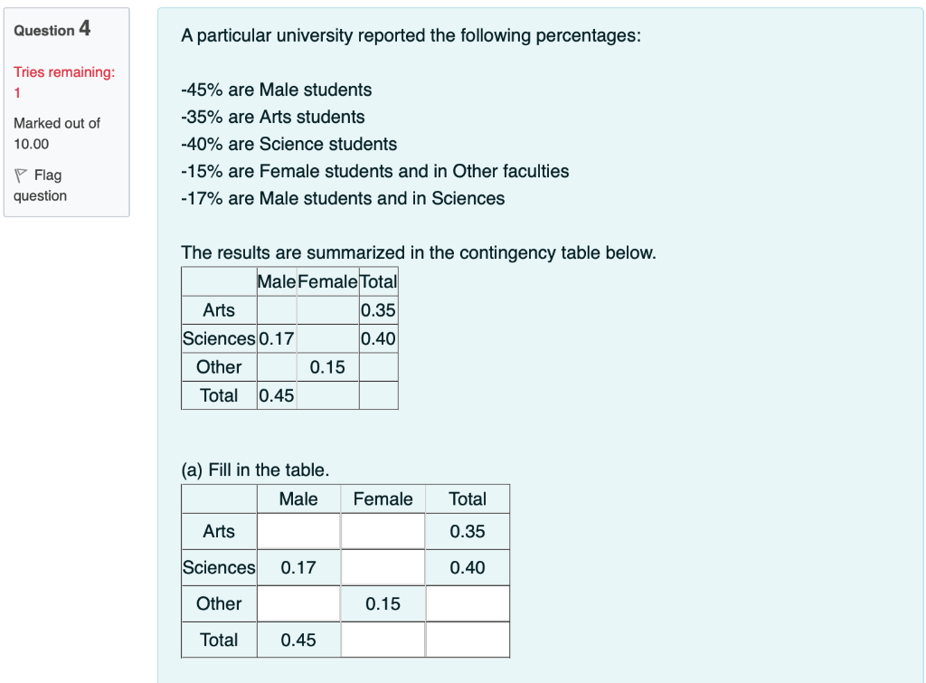 Solved Question 4 A particular university reported the | Chegg.com