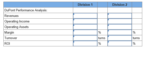 Solved ABC Company operates two divisions with the following | Chegg.com