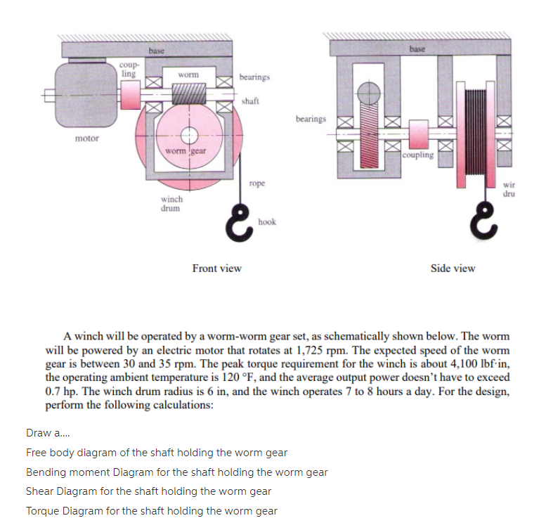 base base coup ling worm bearings 因应 shaft bearings