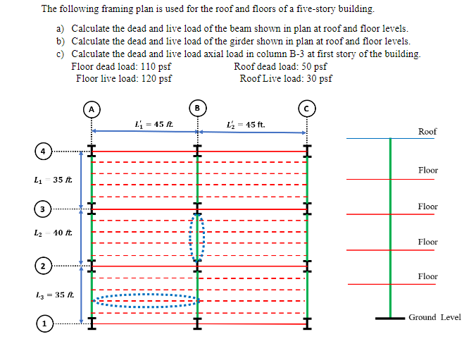 Solved The Following Framing Plan Is Used For The Roof And | Chegg.com