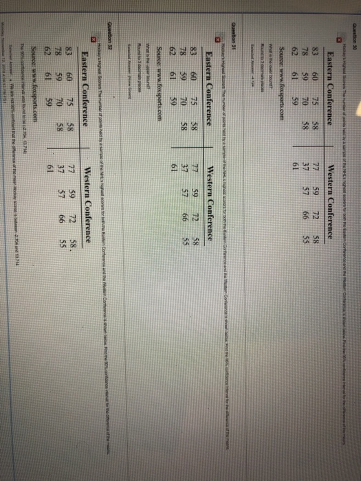 Solved Hockeys Highest Scores the number of points held by a