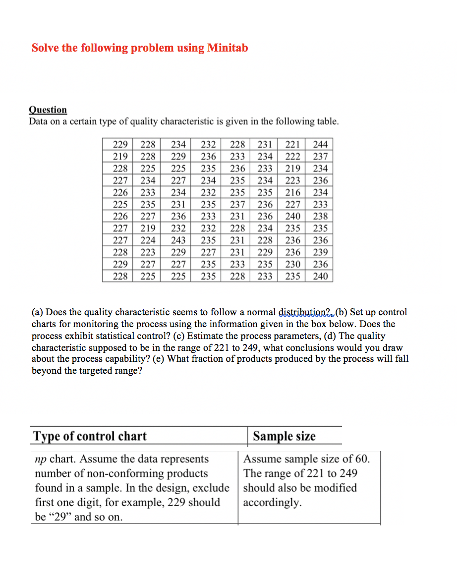 Solved Solve The Following Problem Using Minitab Question | Chegg.com