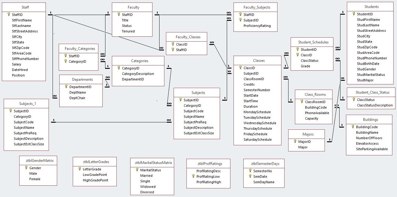 Solved Could you please Query this on Management Studio (SQL | Chegg.com