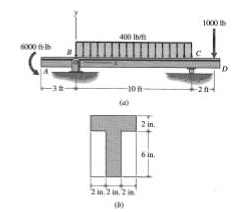 Solved The beam shown in the figure has the cross section | Chegg.com