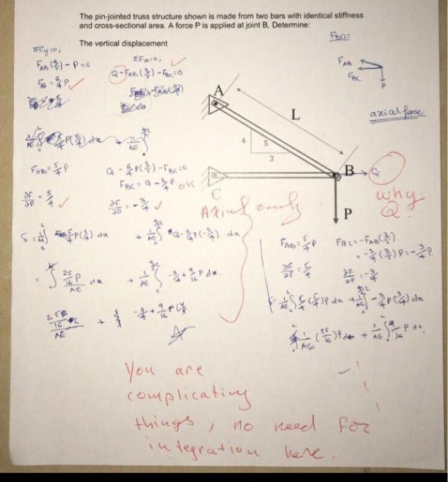 Solved The pinjointed truss structure shown is made from