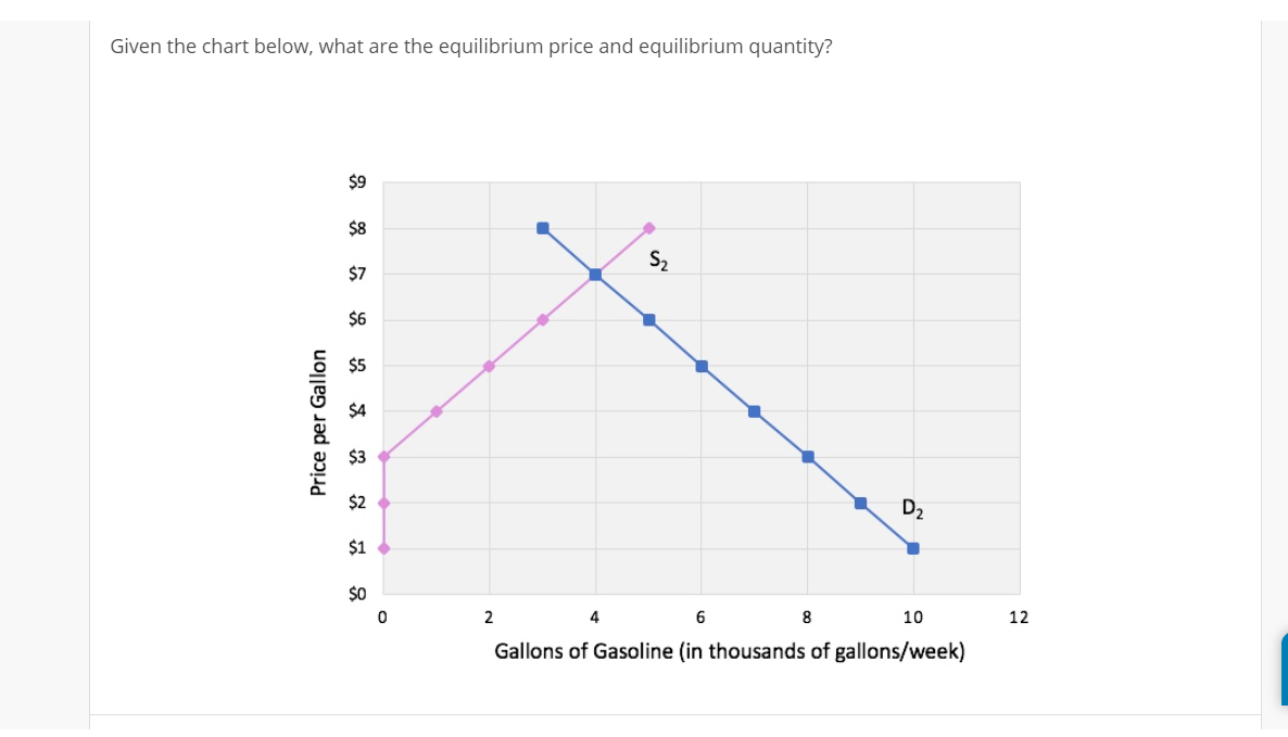 Solved Question Use the graph below to answer the following | Chegg.com