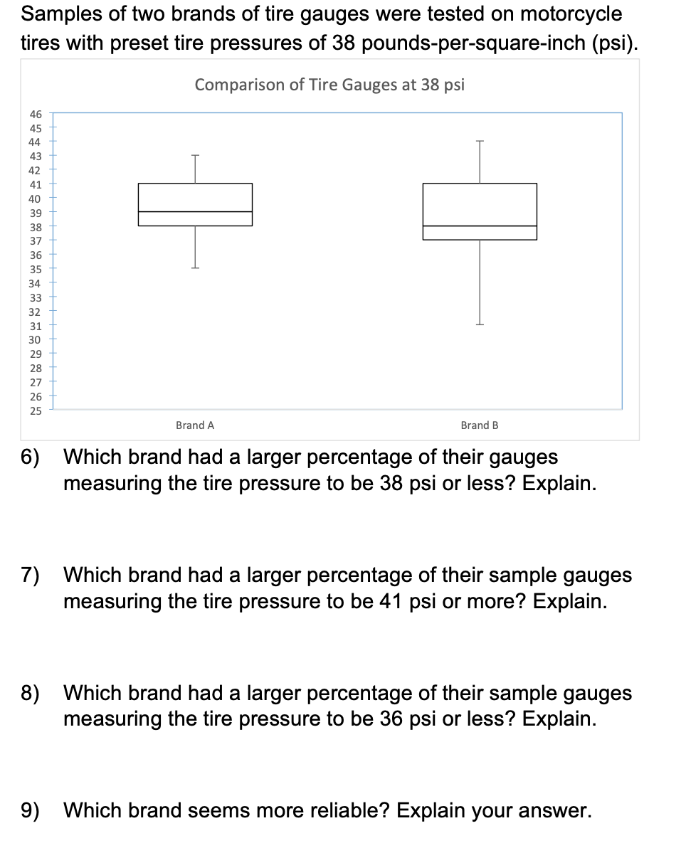 Solved Samples of two brands of tire gauges were tested on | Chegg.com