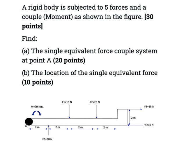 Solved A rigid body is subjected to 5 forces and a couple | Chegg.com