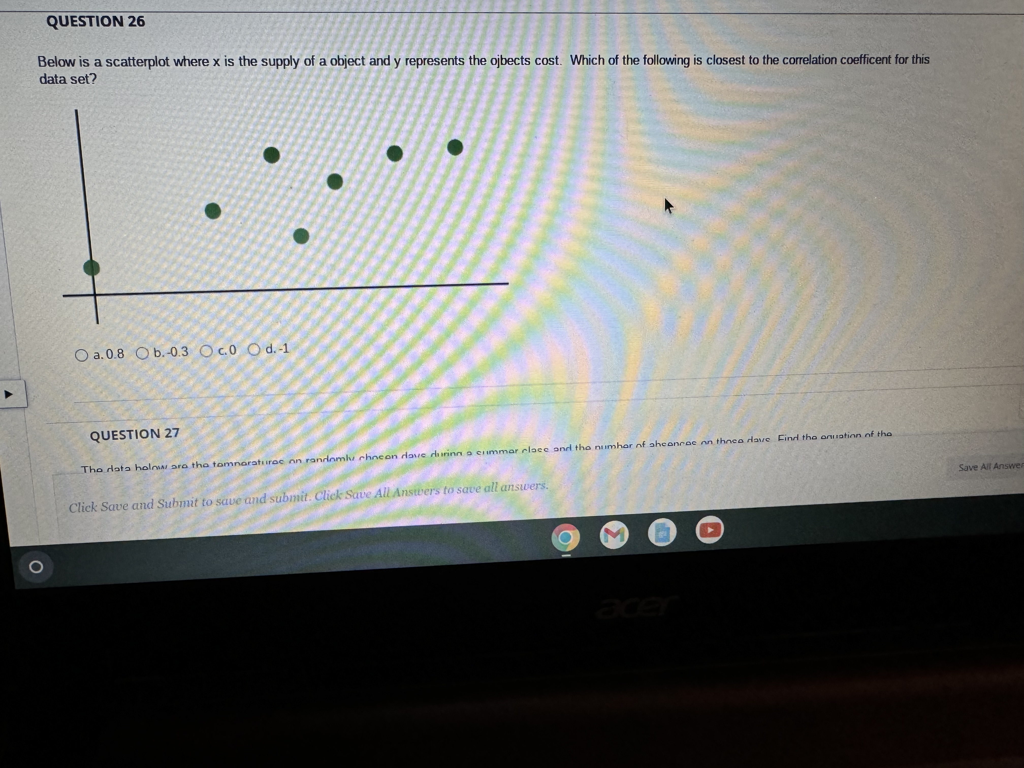 Solved QUESTION 26Below is a scatterplot where x ﻿is the | Chegg.com