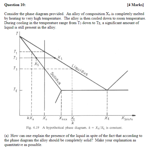 Solved Consider the phase diagram provided. An alloy of | Chegg.com