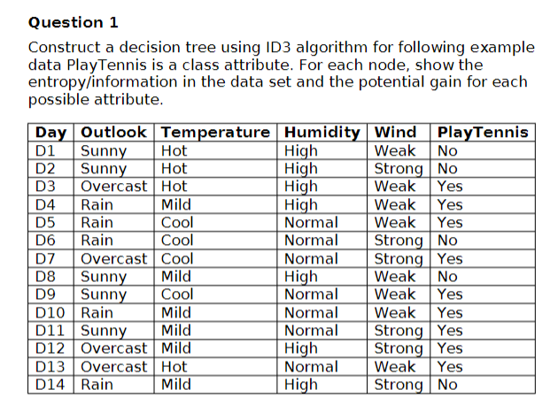 Solved Question 1Construct a decision tree using ID3 | Chegg.com