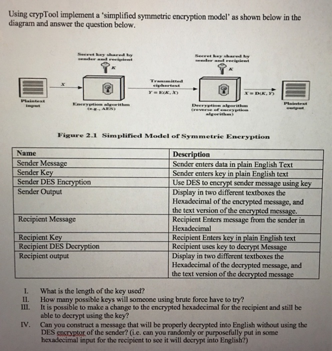 Solved Using crypTool implement a 'simplified symmetric | Chegg.com