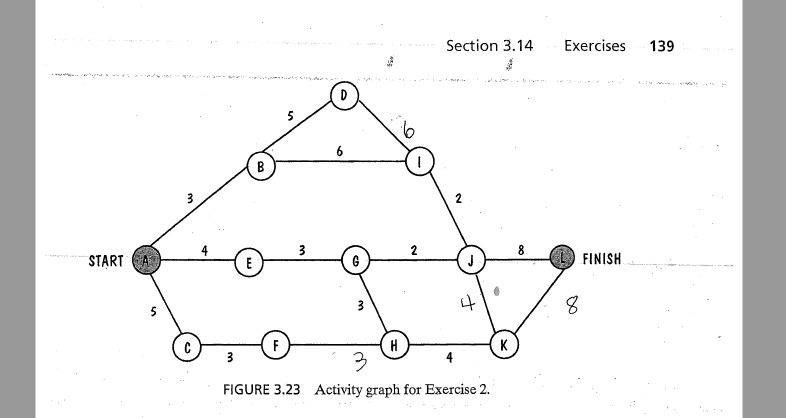 Solved 2. Figure 3.23 is an activity graph for a software | Chegg.com