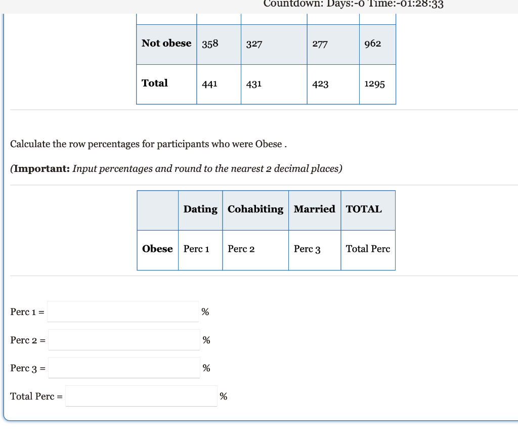 Solved A study analyzed data from the National Longitudinal | Chegg.com