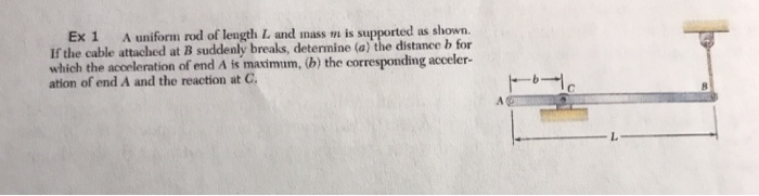 Solved A Uniform Rod Of Length L And Mass M Is Supported As | Chegg.com