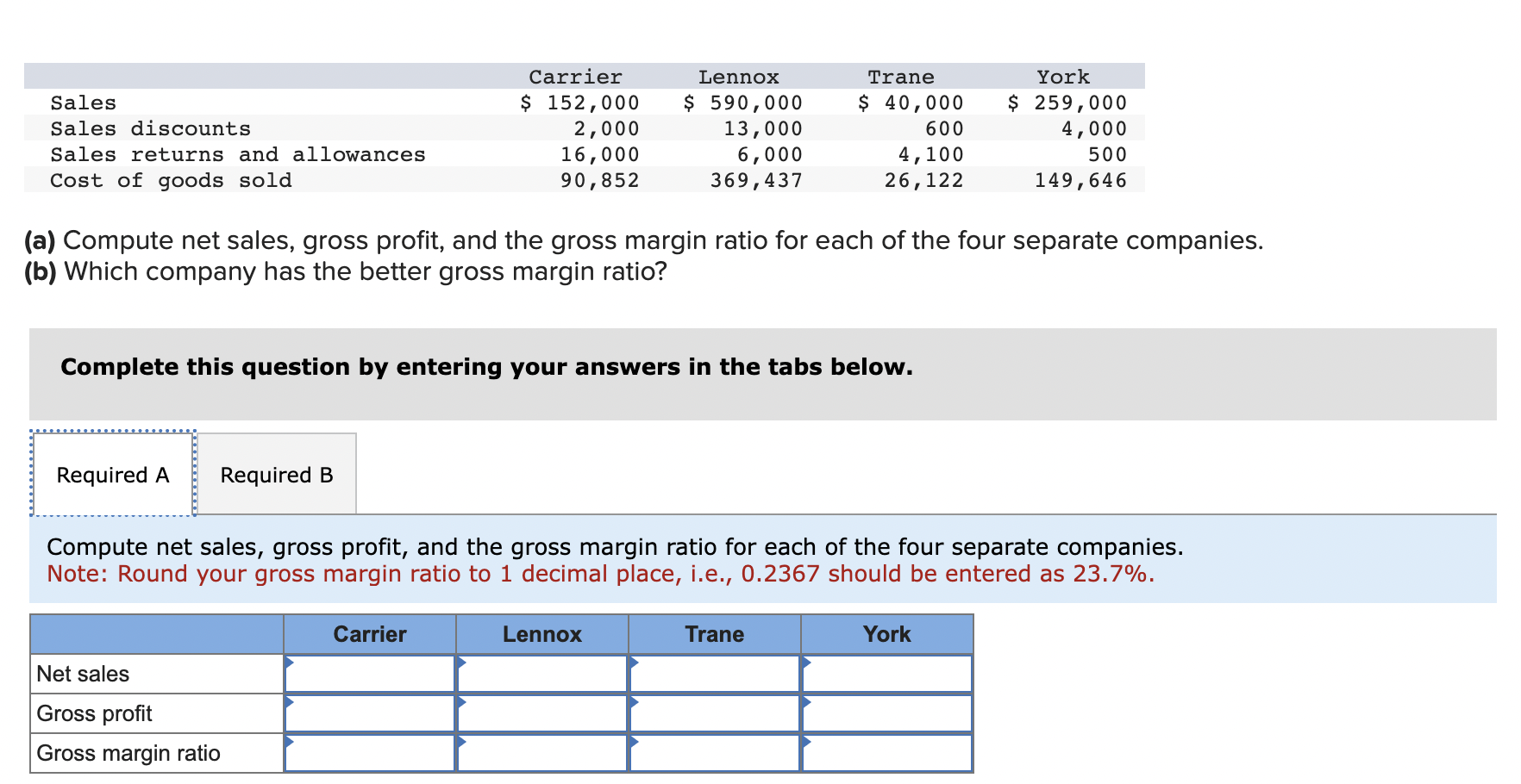 Solved (a) Compute net sales, gross profit, and the gross