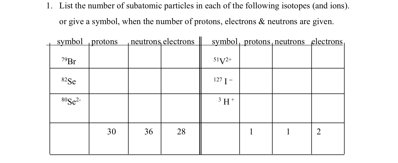 Solved 1. List the number of subatomic particles in each of | Chegg.com
