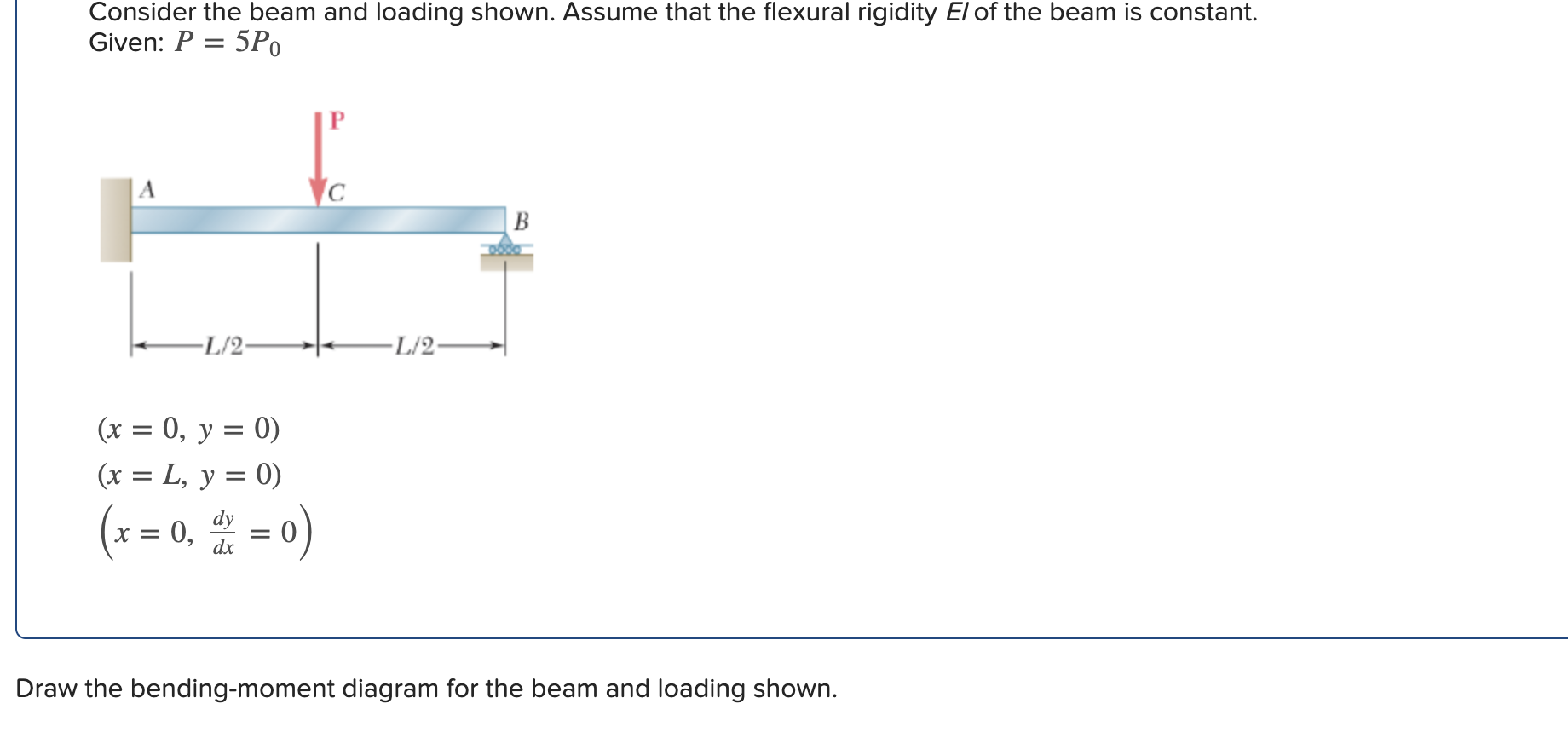 Solved Consider The Beam And Loading Shown. Assume That The | Chegg.com