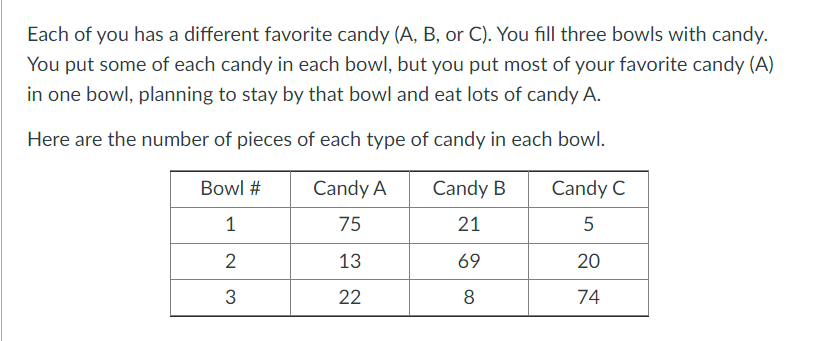 Solved Each Of You Has A Different Favorite Candy (A, B, Or | Chegg.com