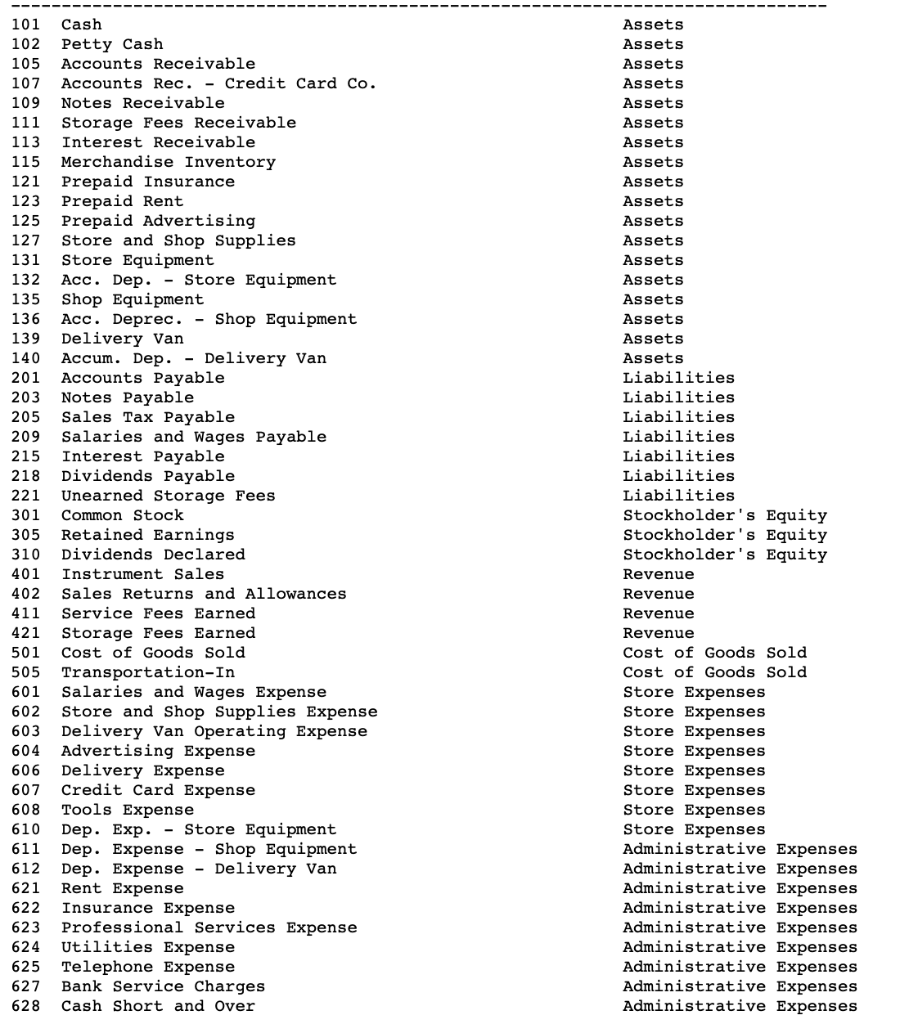 solved-create-a-journal-entry-for-each-receipt-there-is-chegg