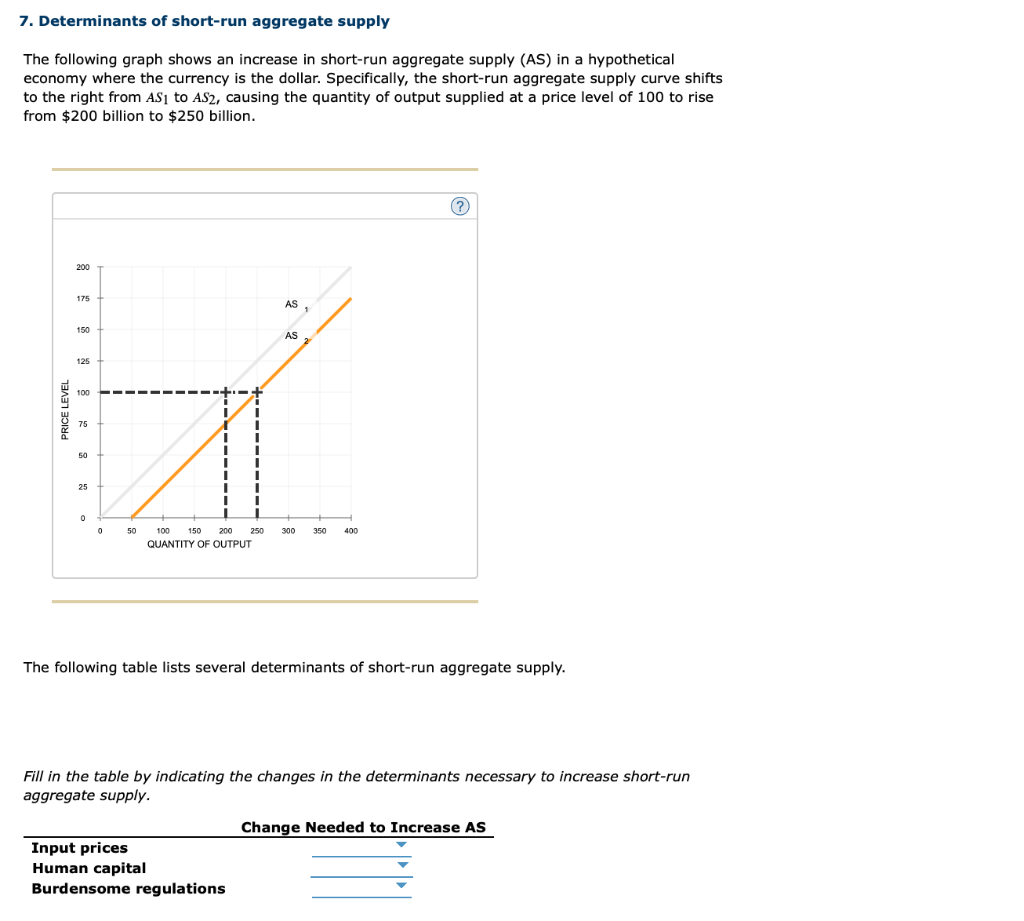 Solved 7. Determinants of shortrun aggregate supply The