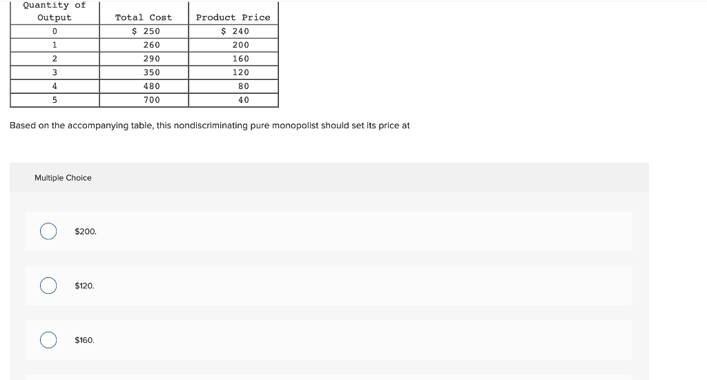 Solved A nondiscriminating pure monopolist finds that it can | Chegg.com