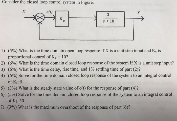 Solved Consider the closed loop control system in Figure. | Chegg.com