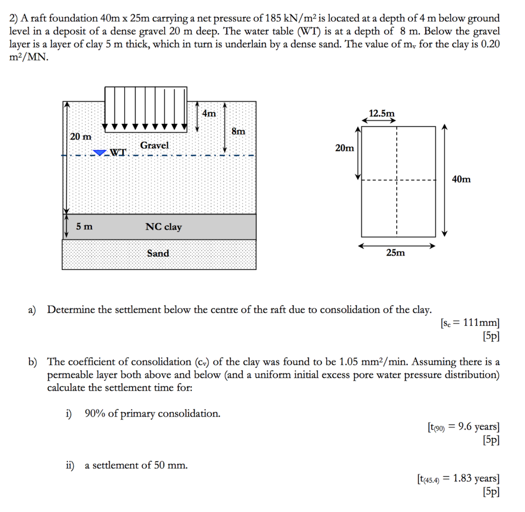 Solved 2) A raft foundation 40m x 25m carrying a net