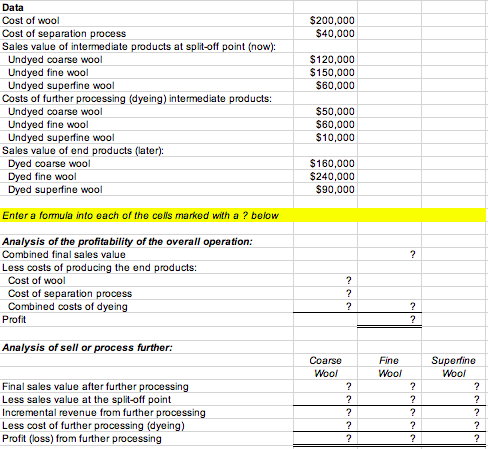 Solved Data Cost of wool Cost of separation process Sales | Chegg.com