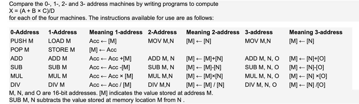 Solved Compare The 0-, 1-, 2- And 3- Address Machines By | Chegg.com