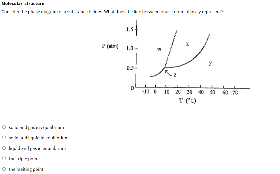 Solved Molecular structure Consider the phase diagram of a | Chegg.com